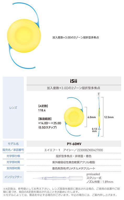 HOYA Surgical Optics .